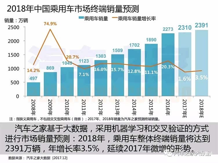 汽车市场,大数据,汽车数据 汽车市场,大数据,汽车数据